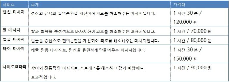 서울출장마사지table2